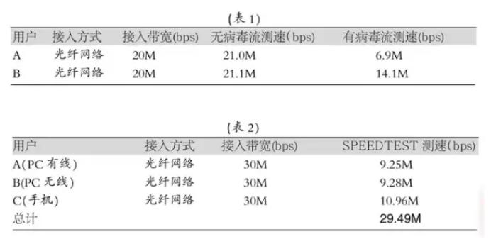 千兆網(wǎng)絡