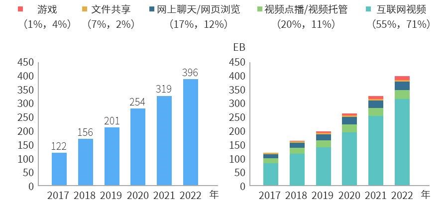400G以太網(wǎng)市場的現(xiàn)狀和未來(圖5)