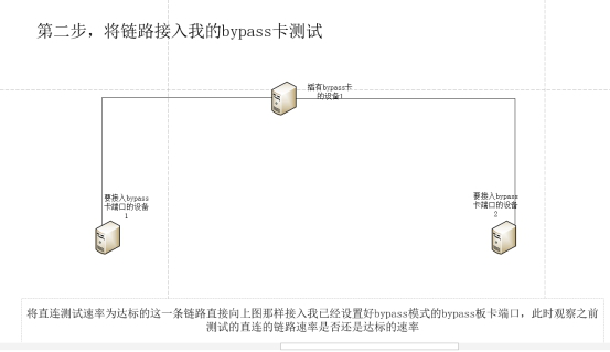 幫助俄羅斯客戶解決GH1002EBPSR-V3.0網(wǎng)卡測(cè)試問題(圖3)